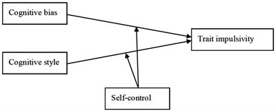 The effects of cognitive bias and cognitive style on trait impulsivity in moderate-risk gambling: The moderating effect of self-control